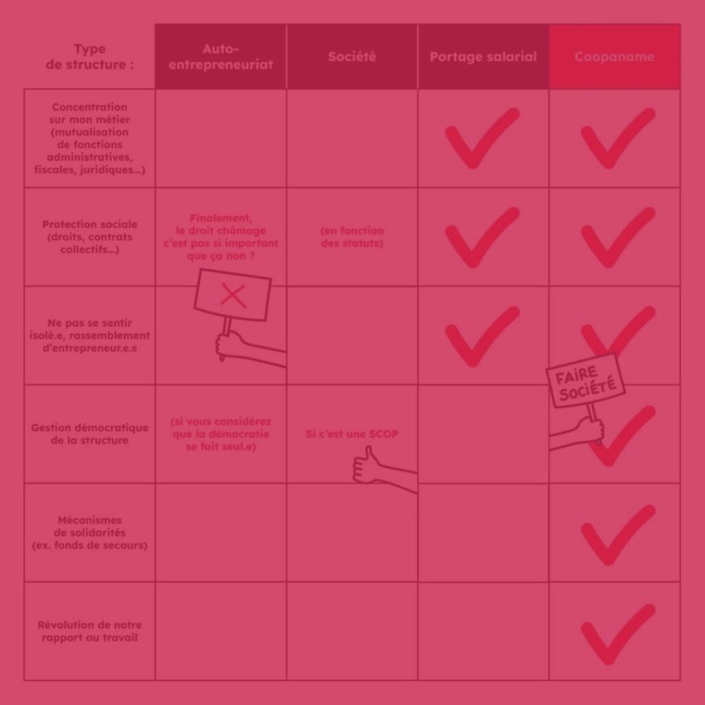 Fonds Social Européen